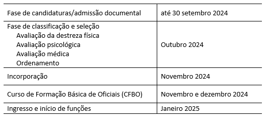 datas cfbo 2 2024.png